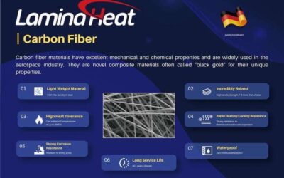 Why Use Carbon Fibers For The Heating of Buildings ?