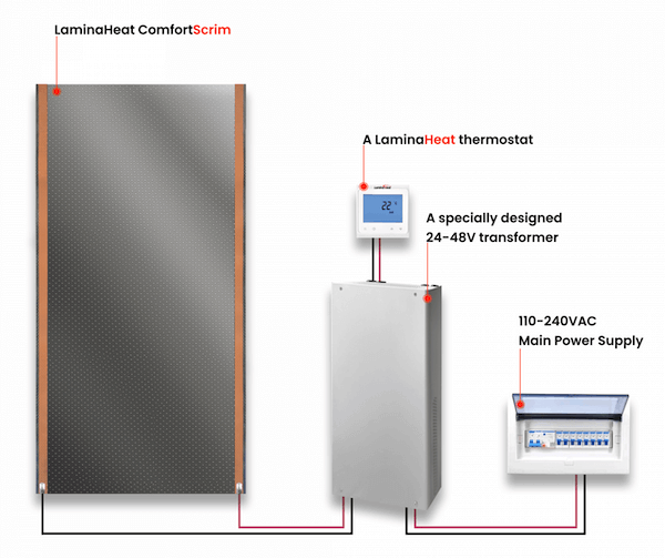 ComfortScrim low voltage IR heating system in roll out form