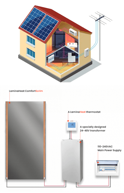 Illustration on how ComfortScrim infrared heating film technology works and its compatibility with Solar panels